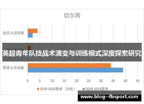 英超青年队技战术演变与训练模式深度探索研究