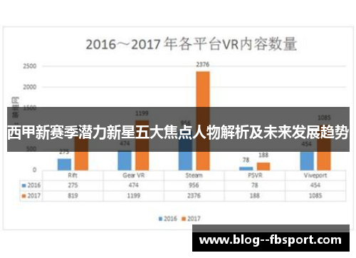 西甲新赛季潜力新星五大焦点人物解析及未来发展趋势