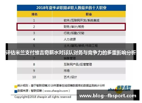 评估米兰支付维吉奇薪水对球队财务与竞争力的多重影响分析 评估米兰支付维吉奇薪水对球队财务与竞争力的多重影响分析