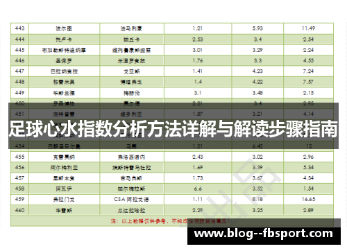 足球心水指数分析方法详解与解读步骤指南
