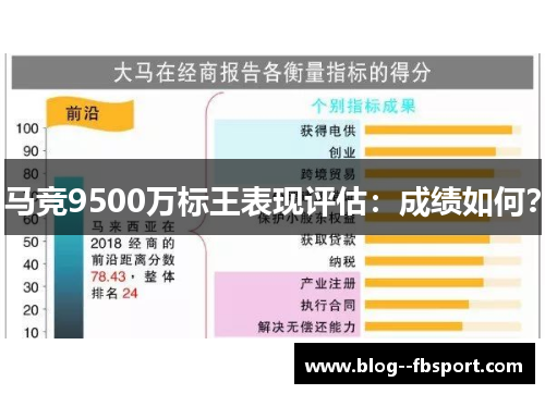 马竞9500万标王表现评估:成绩如何? 马竞9500万标王表现评估:成绩如何?