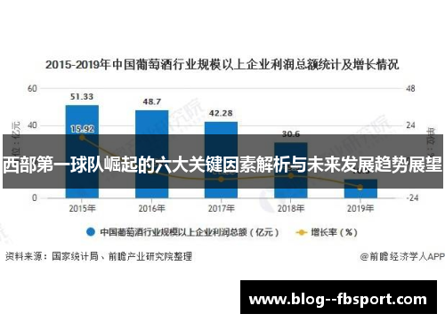 西部第一球队崛起的六大关键因素解析与未来发展趋势展望