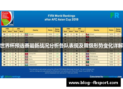 世界杯预选赛最新战况分析各队表现及晋级形势变化详解