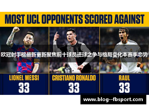 欧冠射手榜最新更新聚焦前十球员进球之争与格局变化本赛季态势