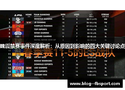 魏震禁赛事件深度解析：从原因到影响的四大关键讨论点